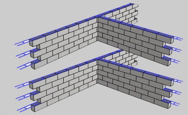 میلگرد بستر گالوانیزه